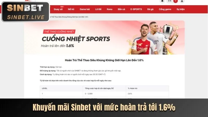 Hoàn Trả Hàng Ngày f168bet casino